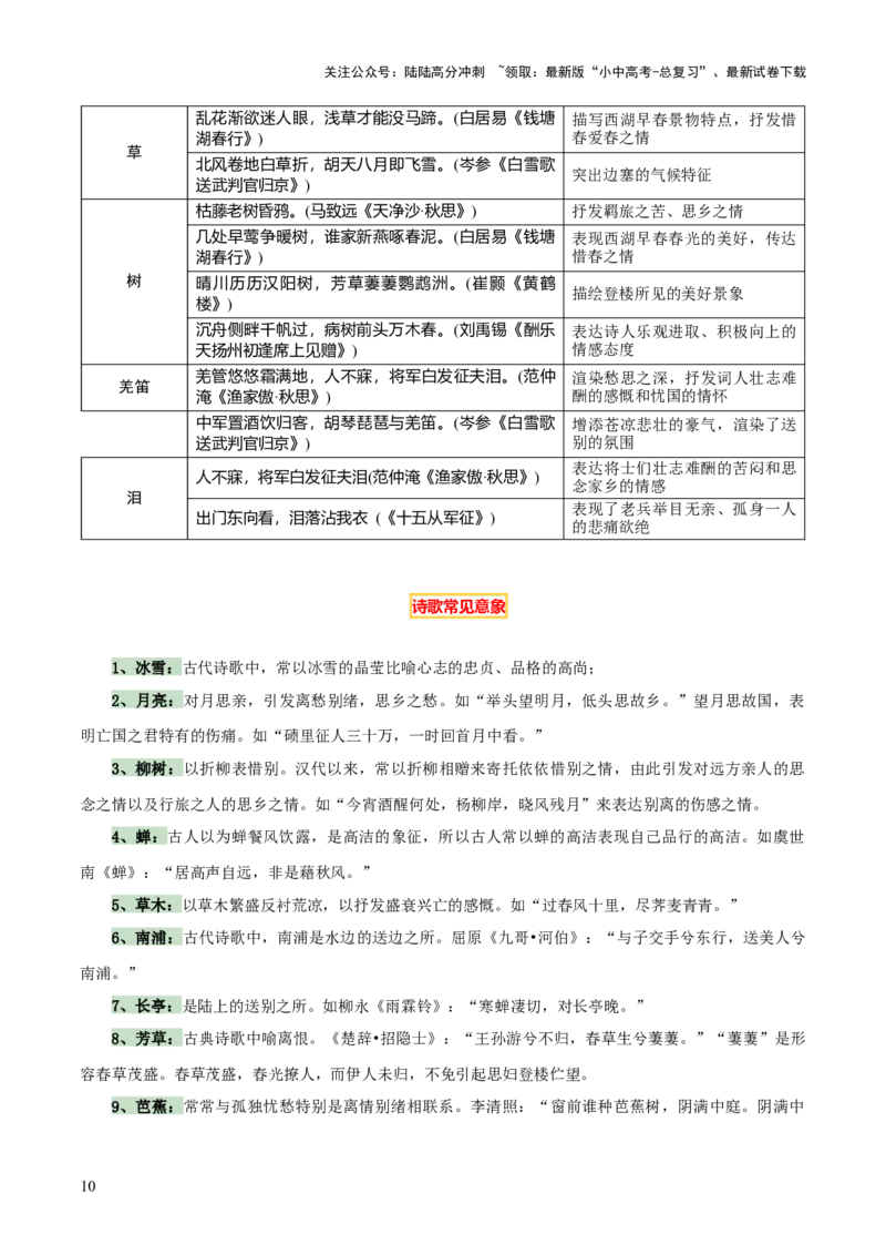 专题20古诗词鉴赏之典故、意象及表现手法（2份思维导图+考点分类梳理+考点分册梳理+3大考点突破方法）（原卷版）_02中考总复习（2026版更新中）_01-语文-中考总复习_2025年中考资料