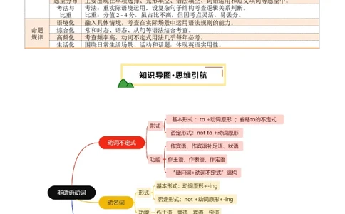 专题08非谓语动词（讲练）（解析版）_02中考总复习（2026版更新中）_03-英语-中考总复习_2025中考复习资料_2025中考二轮课件ppt+讲义+练习英语_讲义+练习