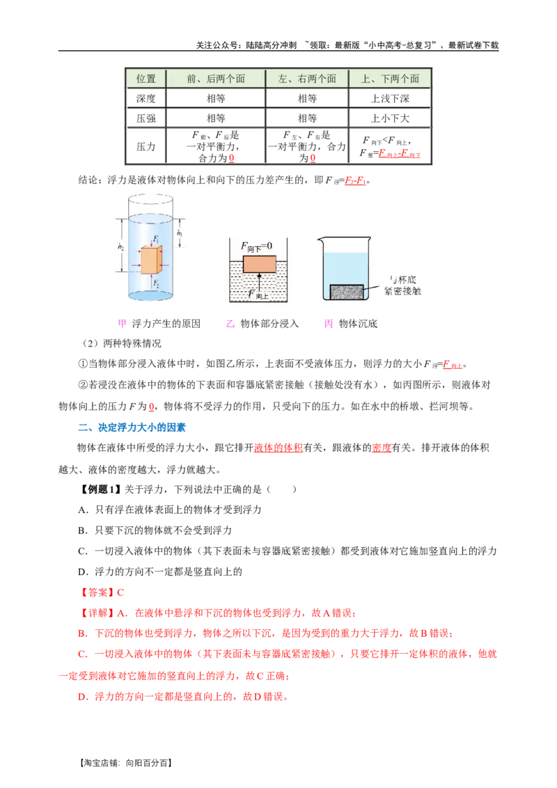 专题10浮力（知识梳理+典例+练习）-2024物理中考一轮复习精品资料（教师版）_02中考总复习（2026版更新中）_04-物理-中考总复习_2024年中考复习资料_一轮复习_配套练习