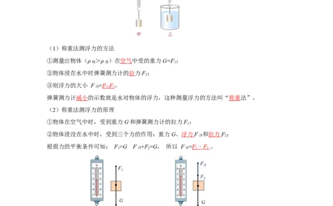 专题10浮力（知识梳理+典例+练习）-2024物理中考一轮复习精品资料（教师版）_02中考总复习（2026版更新中）_04-物理-中考总复习_2024年中考复习资料_一轮复习_配套练习
