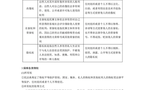 专题13　课时1　民事权利与义务_8.2025政治总复习_2023年新高考资料_二轮复习_2023年高考政治二轮复习讲义+课件（新高考版）_2023年高考政治二轮复习讲义（新高考版）_学生版