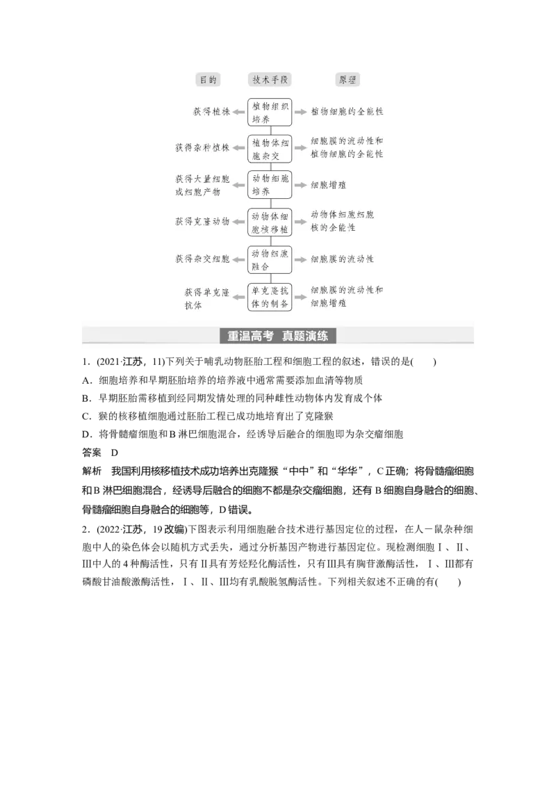 2024年高考生物一轮复习（新人教版）第10单元　第4课时　动物细胞工程_09高考生物_2024年新高考资料_1.2024一轮复习_2024年高考生物一轮复习讲义（新人教版）