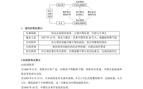 15必修1第三单元近代中国反侵略、求民主的潮流第12讲　抗日战争和解放战争_07高考历史_通用版（老高考）复习资料_2023年复习资料_一轮+二轮_历史高三一轮复习系列_685