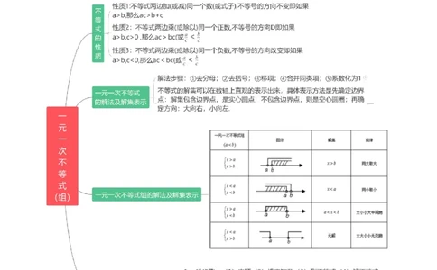 专题08一元一次不等式（组）的核心知识点精讲（讲义）-备战2024年中考数学一轮复习考点帮（全国通用）（解析版）_02中考总复习（2026版更新中）_02-数学-中考总复习_2024年中考复习资料