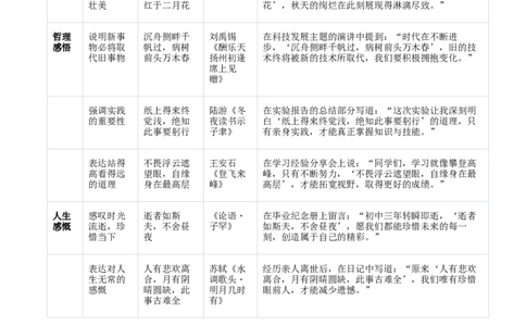 专题06：九年级下册古诗文默写（解析版）_02中考总复习（2026版更新中）_01-语文-中考总复习_2026年中考复习（更新中）_上好课备战2026年中考语文一轮复习之古诗文专题（全国通用）