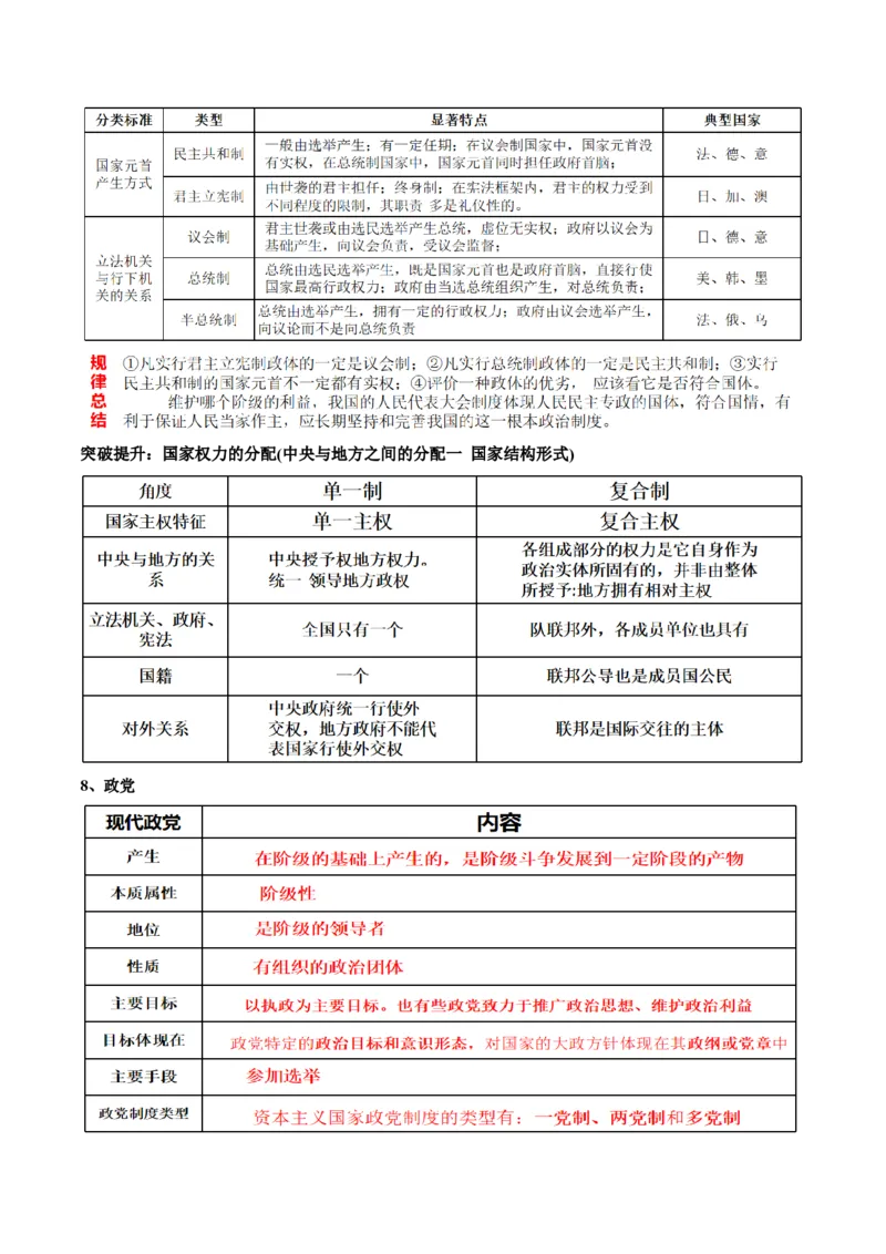 专题11国家与国际组织（讲义）（原卷版）_8.2025政治总复习_2024年新高考资料_2.2024二轮复习_2024年高考政治二轮复习讲练测（新教材新高考）