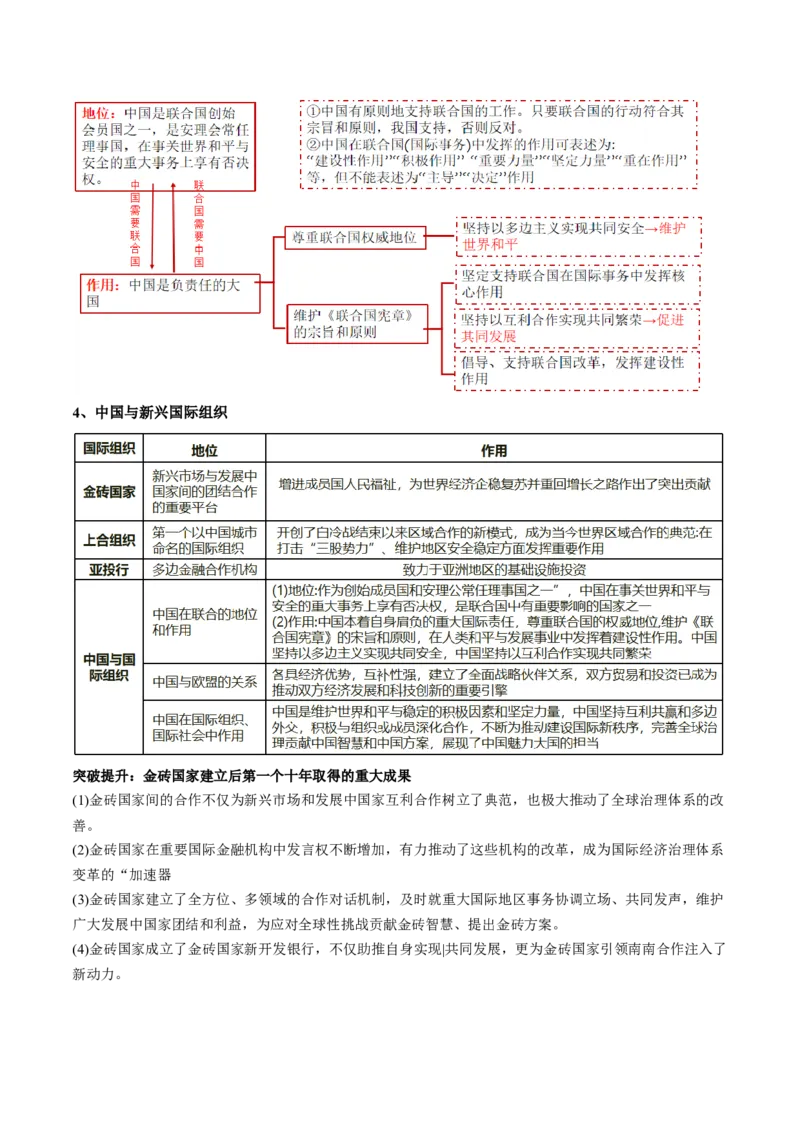 专题11国家与国际组织（讲义）（原卷版）_8.2025政治总复习_2024年新高考资料_2.2024二轮复习_2024年高考政治二轮复习讲练测（新教材新高考）