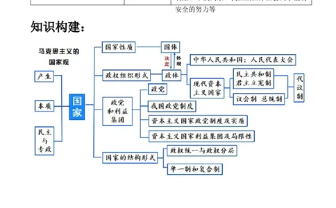 专题11国家与国际组织（讲义）（原卷版）_8.2025政治总复习_2024年新高考资料_2.2024二轮复习_2024年高考政治二轮复习讲练测（新教材新高考）