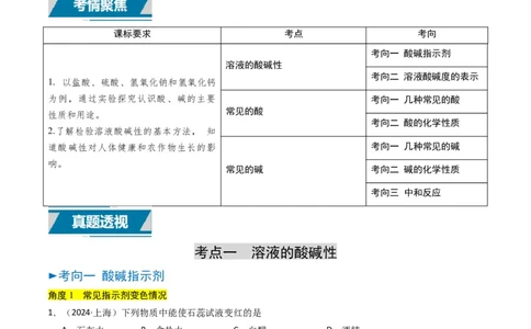专题06常见的酸和碱（解析版）_02中考总复习（2026版更新中）_05-化学-中考总复习_2025年中考复习资料_备战2025年中考化学真题题源解密