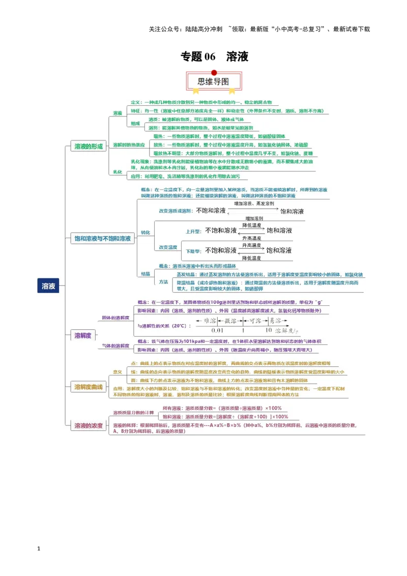 专题06溶液（解析版）_02中考总复习（2026版更新中）_05-化学-中考总复习_2024年中考复习资料_一轮复习资料_完口袋书2024年中考化学一轮复习知识清单_教师版（含答案解析）
