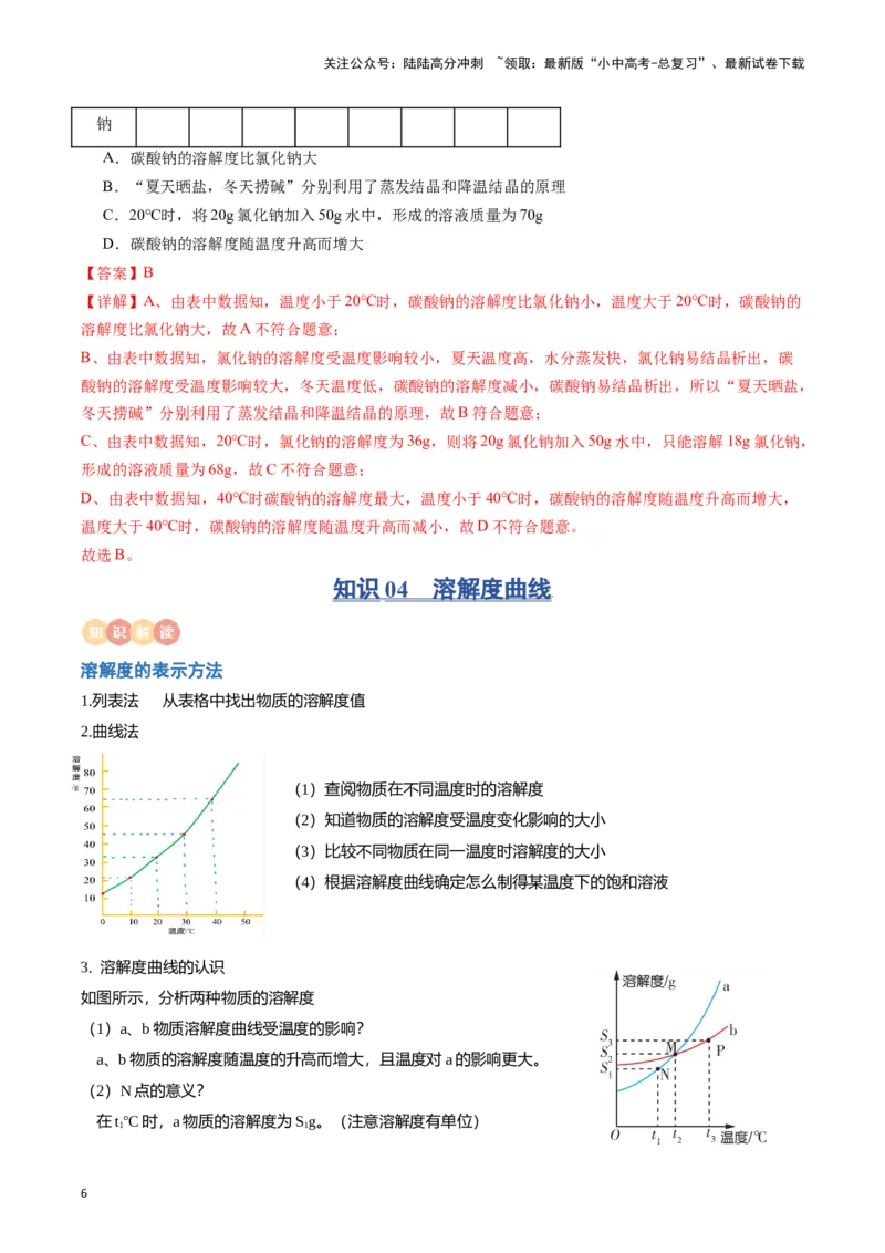 专题06溶液（解析版）_02中考总复习（2026版更新中）_05-化学-中考总复习_2024年中考复习资料_一轮复习资料_完口袋书2024年中考化学一轮复习知识清单_教师版（含答案解析）