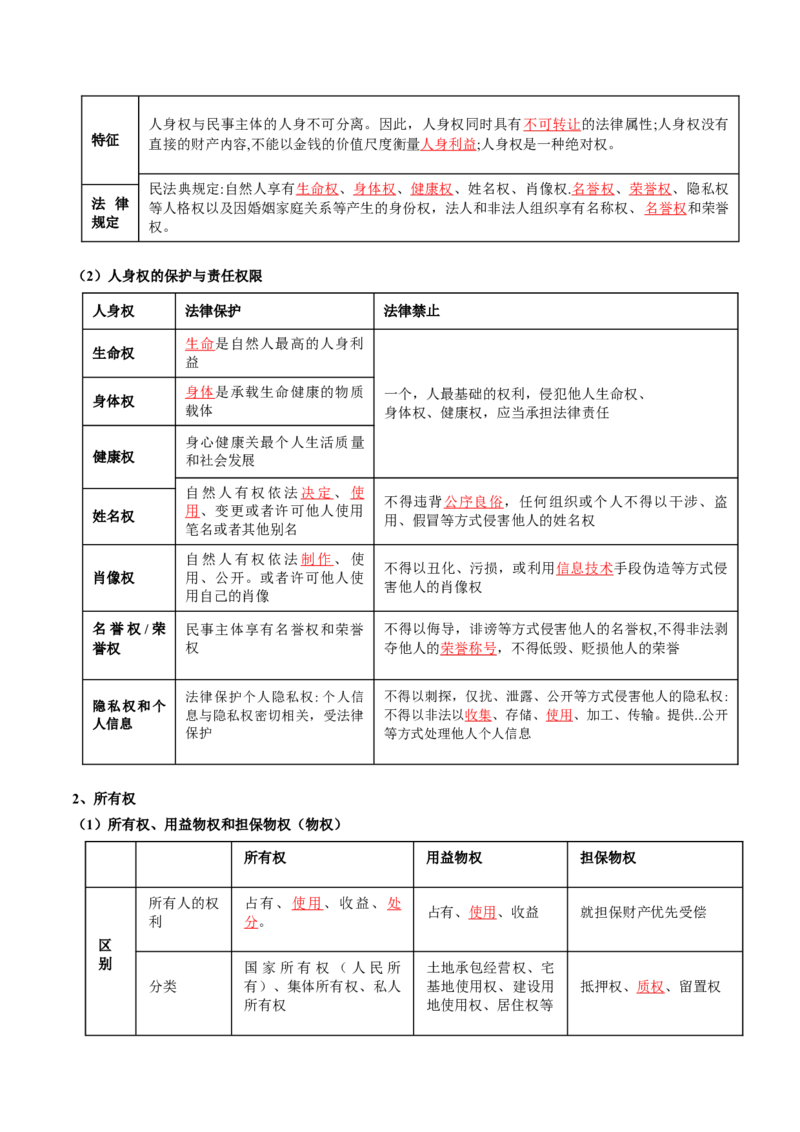 专题13法律规定的民事权利与义务（讲义）（解析版）_8.2025政治总复习_2024年新高考资料_2.2024二轮复习_2024年高考政治二轮复习讲练测（新教材新高考）