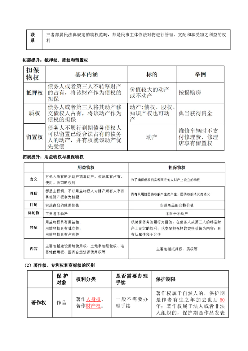专题13法律规定的民事权利与义务（讲义）（解析版）_8.2025政治总复习_2024年新高考资料_2.2024二轮复习_2024年高考政治二轮复习讲练测（新教材新高考）