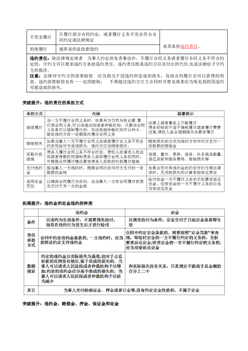 专题13法律规定的民事权利与义务（讲义）（解析版）_8.2025政治总复习_2024年新高考资料_2.2024二轮复习_2024年高考政治二轮复习讲练测（新教材新高考）