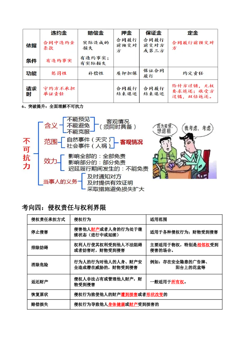 专题13法律规定的民事权利与义务（讲义）（解析版）_8.2025政治总复习_2024年新高考资料_2.2024二轮复习_2024年高考政治二轮复习讲练测（新教材新高考）