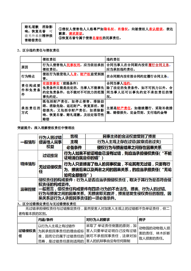 专题13法律规定的民事权利与义务（讲义）（解析版）_8.2025政治总复习_2024年新高考资料_2.2024二轮复习_2024年高考政治二轮复习讲练测（新教材新高考）