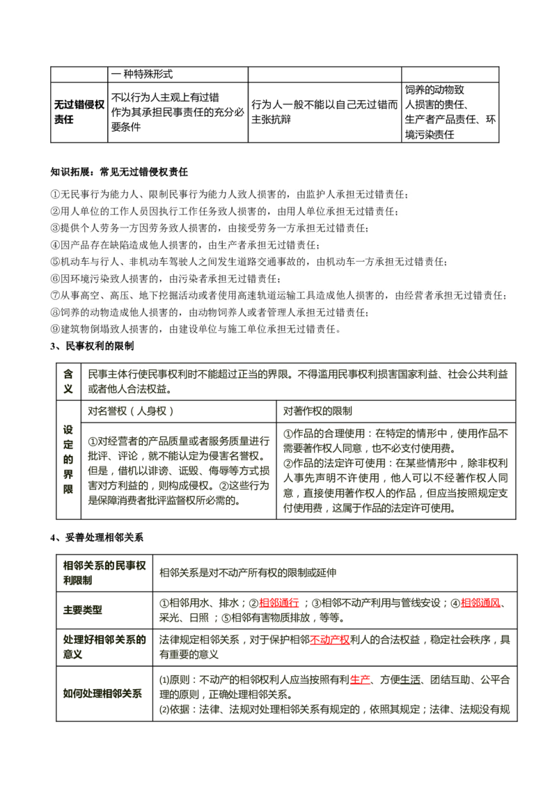 专题13法律规定的民事权利与义务（讲义）（解析版）_8.2025政治总复习_2024年新高考资料_2.2024二轮复习_2024年高考政治二轮复习讲练测（新教材新高考）