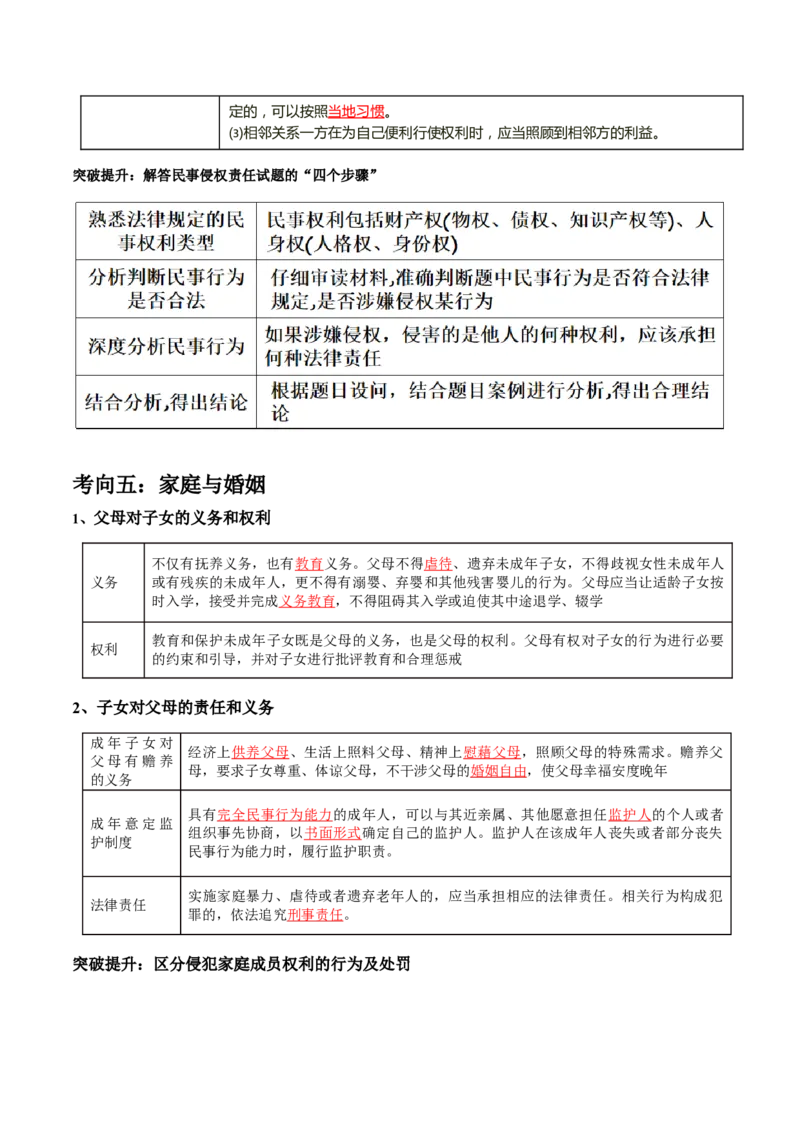 专题13法律规定的民事权利与义务（讲义）（解析版）_8.2025政治总复习_2024年新高考资料_2.2024二轮复习_2024年高考政治二轮复习讲练测（新教材新高考）