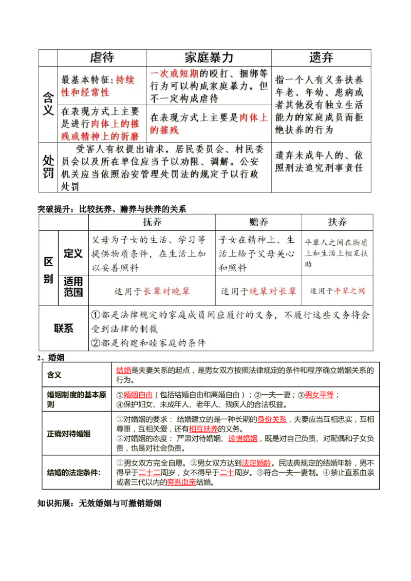 专题13法律规定的民事权利与义务（讲义）（解析版）_8.2025政治总复习_2024年新高考资料_2.2024二轮复习_2024年高考政治二轮复习讲练测（新教材新高考）