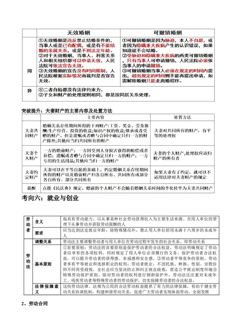 专题13法律规定的民事权利与义务（讲义）（解析版）_8.2025政治总复习_2024年新高考资料_2.2024二轮复习_2024年高考政治二轮复习讲练测（新教材新高考）