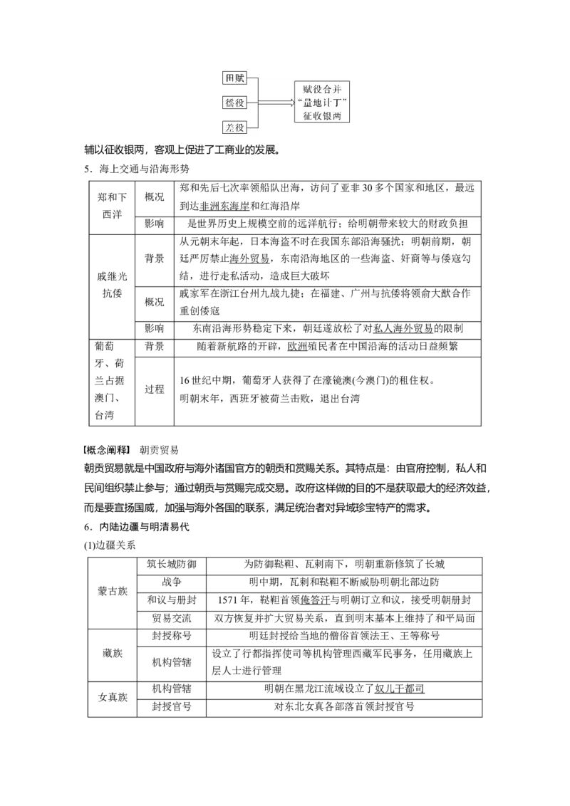 2024年高考历史一轮复习（部编版）板块1第4单元第11讲　明清时期的政治_07高考历史_2024年新高考资料_1.2024一轮复习_2024年高考历史一轮复习讲义（部编版）