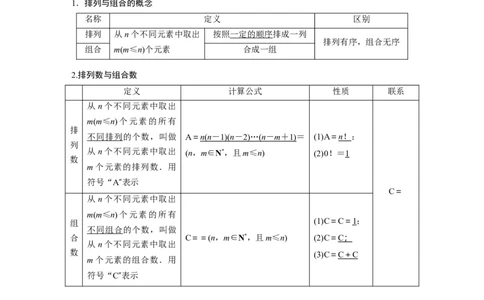 2022届高考数学一轮复习(新高考版)第10章&sect;10.2　排列、组合_02高考数学_新高考复习资料_2022年新高考资料_2022年一轮复习各版本_1.新高考2022年高考数学一轮复习