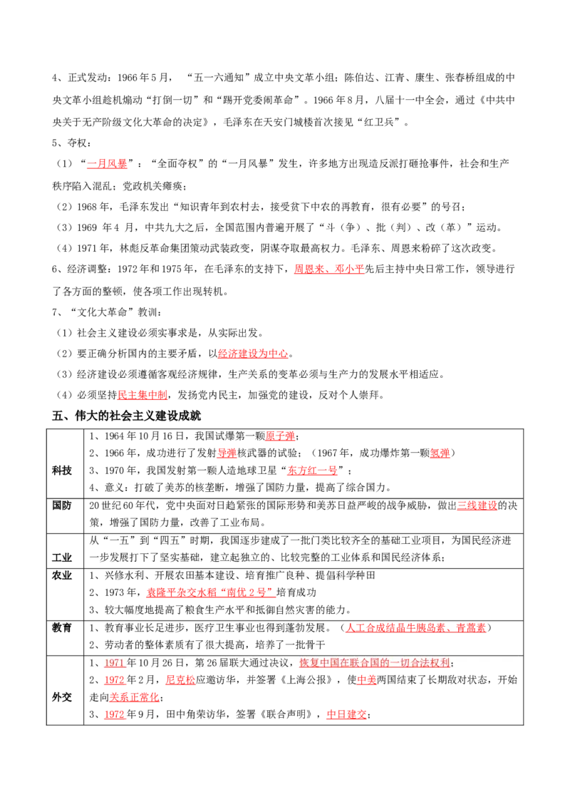 07+中国现代史：从中华人民共和国成立到社会主义现代化建设新时期+-背记手册高中历史全册最新核心知识必背清单（中外历史纲要上、下册）_07高考历史_2024年新高考资料
