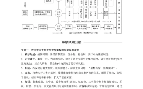 05必修1第一单元单元综合提升_07高考历史_通用版（老高考）复习资料_2023年复习资料_一轮+二轮_历史高三一轮复习系列_历史高三一轮复习系列《一轮复习讲义》（教师版）