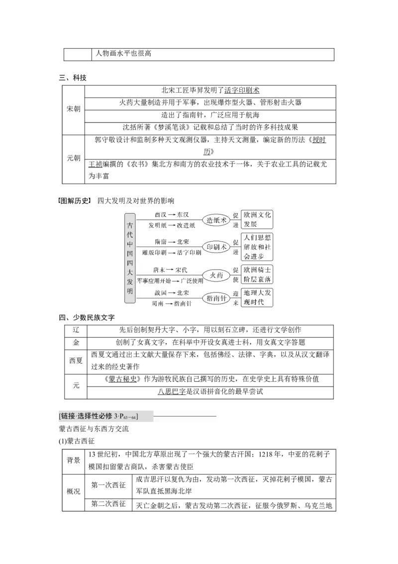 2023年高考历史一轮复习（部编版新高考）第4讲课题10　辽宋夏金元的文化_07高考历史_新高考复习资料_2023年新高考复习资料_2023新高考大一轮复习讲义