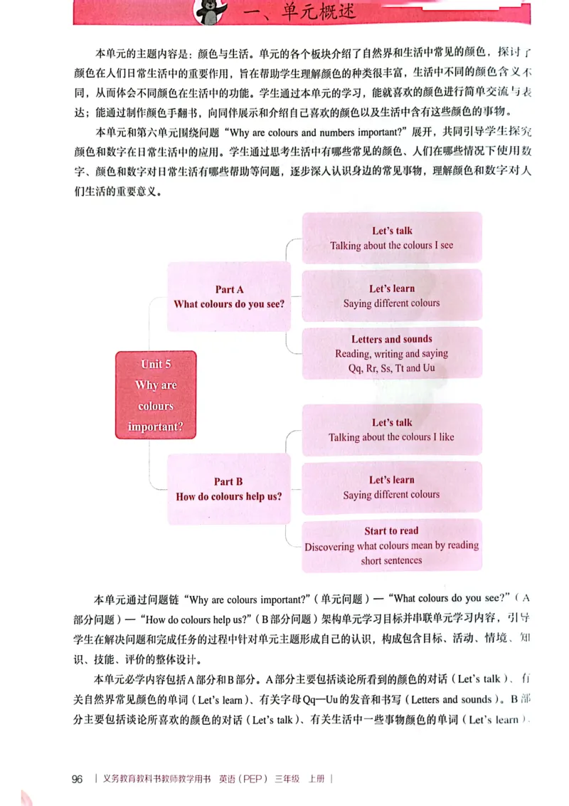 英语PEP3A教师教学用书（2024秋）_26春四年级上下册人教版_四上英语合集人教版PEP英语四年级上册新教材（教学视频+课件+动画+音频+练习+教案）_16教师用书_小学英语_人教版PEP