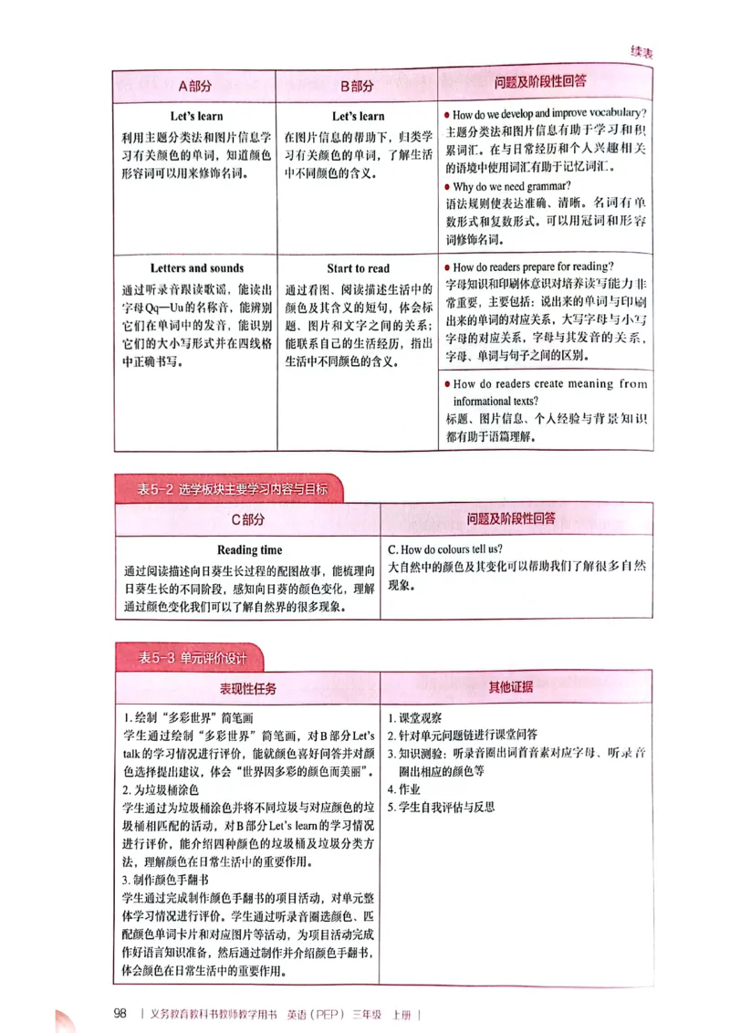 英语PEP3A教师教学用书（2024秋）_26春四年级上下册人教版_四上英语合集人教版PEP英语四年级上册新教材（教学视频+课件+动画+音频+练习+教案）_16教师用书_小学英语_人教版PEP