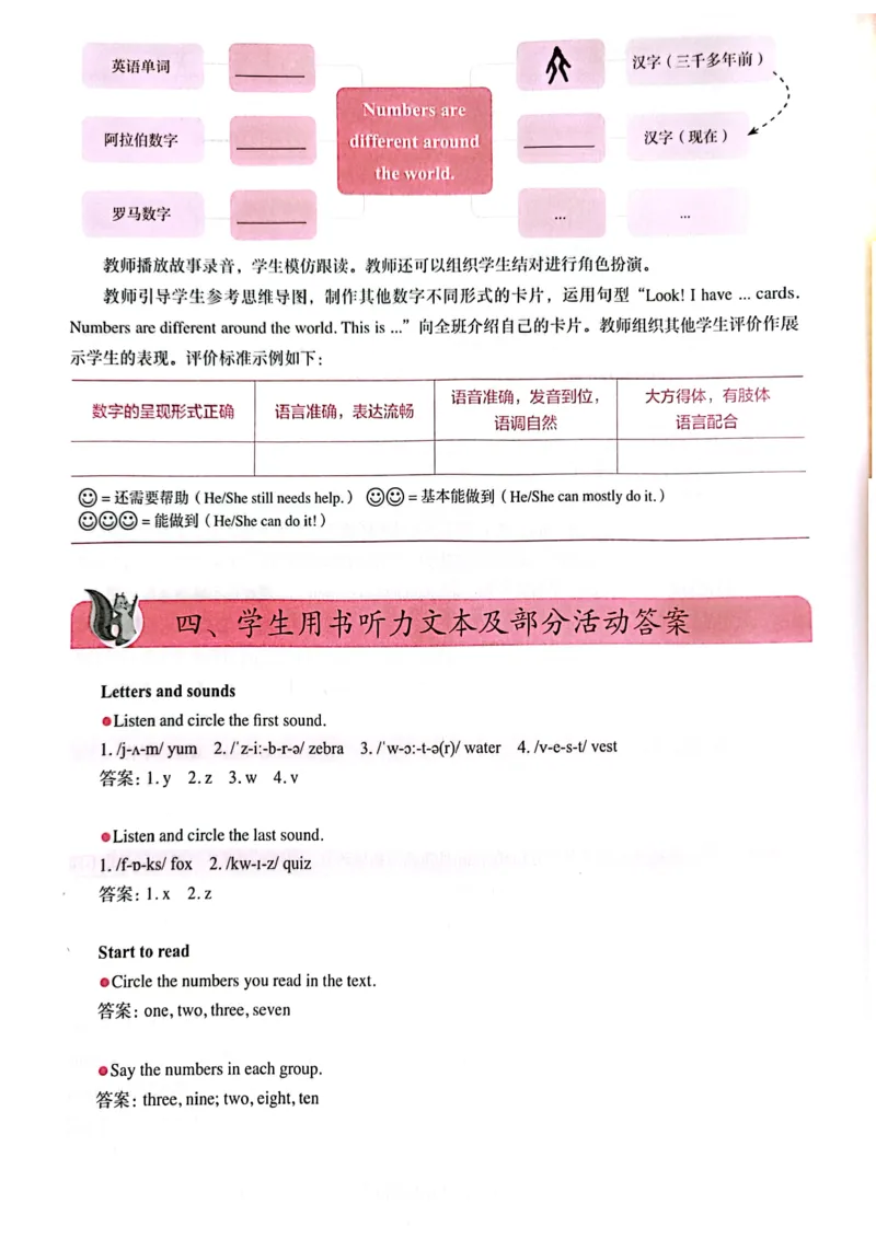 英语PEP3A教师教学用书（2024秋）_26春四年级上下册人教版_四上英语合集人教版PEP英语四年级上册新教材（教学视频+课件+动画+音频+练习+教案）_16教师用书_小学英语_人教版PEP