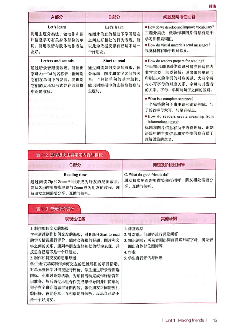 英语PEP3A教师教学用书（2024秋）_26春四年级上下册人教版_四上英语合集人教版PEP英语四年级上册新教材（教学视频+课件+动画+音频+练习+教案）_16教师用书_小学英语_人教版PEP