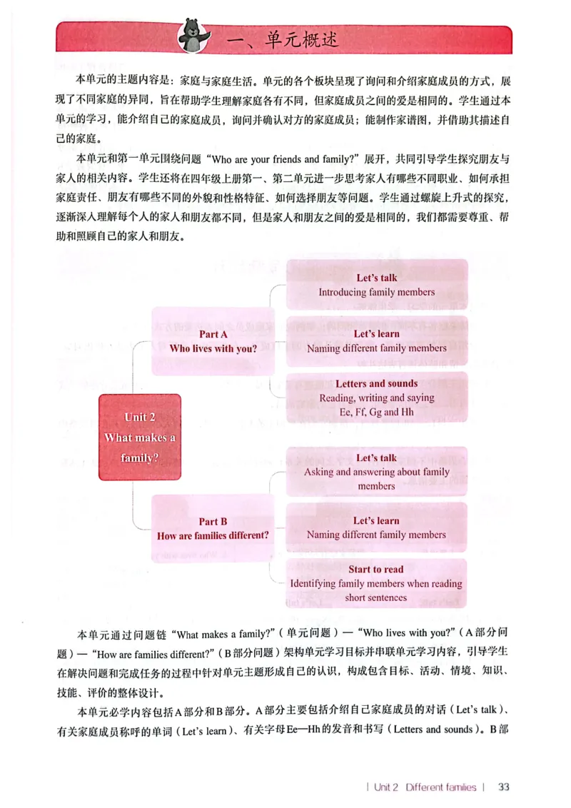 英语PEP3A教师教学用书（2024秋）_26春四年级上下册人教版_四上英语合集人教版PEP英语四年级上册新教材（教学视频+课件+动画+音频+练习+教案）_16教师用书_小学英语_人教版PEP