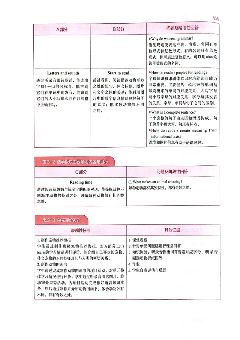 英语PEP3A教师教学用书（2024秋）_26春四年级上下册人教版_四上英语合集人教版PEP英语四年级上册新教材（教学视频+课件+动画+音频+练习+教案）_16教师用书_小学英语_人教版PEP