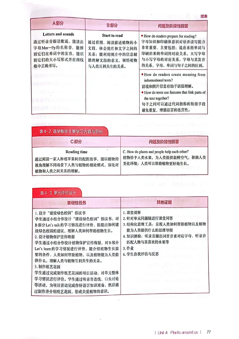 英语PEP3A教师教学用书（2024秋）_26春四年级上下册人教版_四上英语合集人教版PEP英语四年级上册新教材（教学视频+课件+动画+音频+练习+教案）_16教师用书_小学英语_人教版PEP