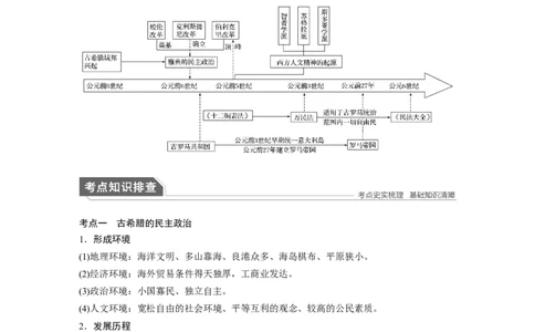 04第一部分板块一　专题四古代希腊罗马文明_07高考历史_通用版（老高考）复习资料_2023年复习资料_一轮+二轮_历史高三二轮复习系列
