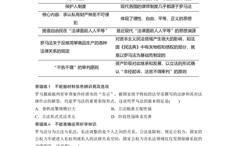 04第一部分板块一　专题四古代希腊罗马文明_07高考历史_通用版（老高考）复习资料_2023年复习资料_一轮+二轮_历史高三二轮复习系列