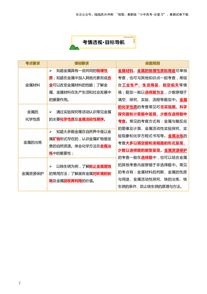 专题08金属和金属矿物（讲义）（解析版）_02中考总复习（2026版更新中）_05-化学-中考总复习_2025年中考复习资料_2025中考化学一轮复习讲义+课件_讲义_专题08金属和金属矿物（讲义）