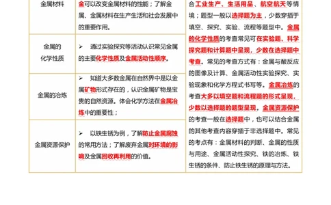 专题08金属和金属矿物（讲义）（解析版）_02中考总复习（2026版更新中）_05-化学-中考总复习_2025年中考复习资料_2025中考化学一轮复习讲义+课件_讲义_专题08金属和金属矿物（讲义）