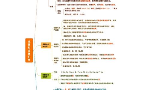专题08金属和金属矿物（讲义）（解析版）_02中考总复习（2026版更新中）_05-化学-中考总复习_2025年中考复习资料_2025中考化学一轮复习讲义+课件_讲义_专题08金属和金属矿物（讲义）