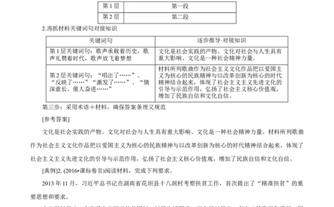 专题12文化作用（原卷版）_8.2025政治总复习_赠品通用版（老高考）复习资料_专项复习_答题模板_2020年高考政治主观题答题模板(等24份资料)