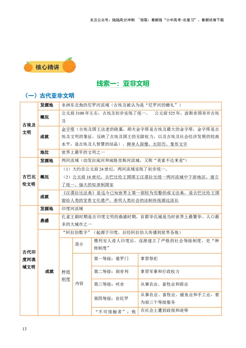 专题12文明交响：古代世界的多元之美与交流变奏（讲练）（解析版）_02中考总复习（2026版更新中）_06-历史-中考总复习_2025年中考复习资料_2025中考二轮课件ppt+讲义+练习历史_讲义+练习