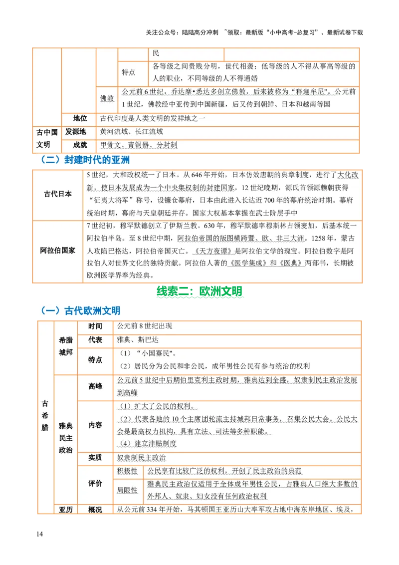 专题12文明交响：古代世界的多元之美与交流变奏（讲练）（解析版）_02中考总复习（2026版更新中）_06-历史-中考总复习_2025年中考复习资料_2025中考二轮课件ppt+讲义+练习历史_讲义+练习
