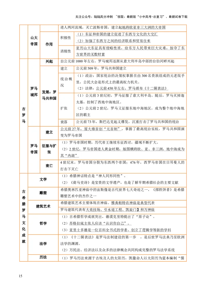 专题12文明交响：古代世界的多元之美与交流变奏（讲练）（解析版）_02中考总复习（2026版更新中）_06-历史-中考总复习_2025年中考复习资料_2025中考二轮课件ppt+讲义+练习历史_讲义+练习