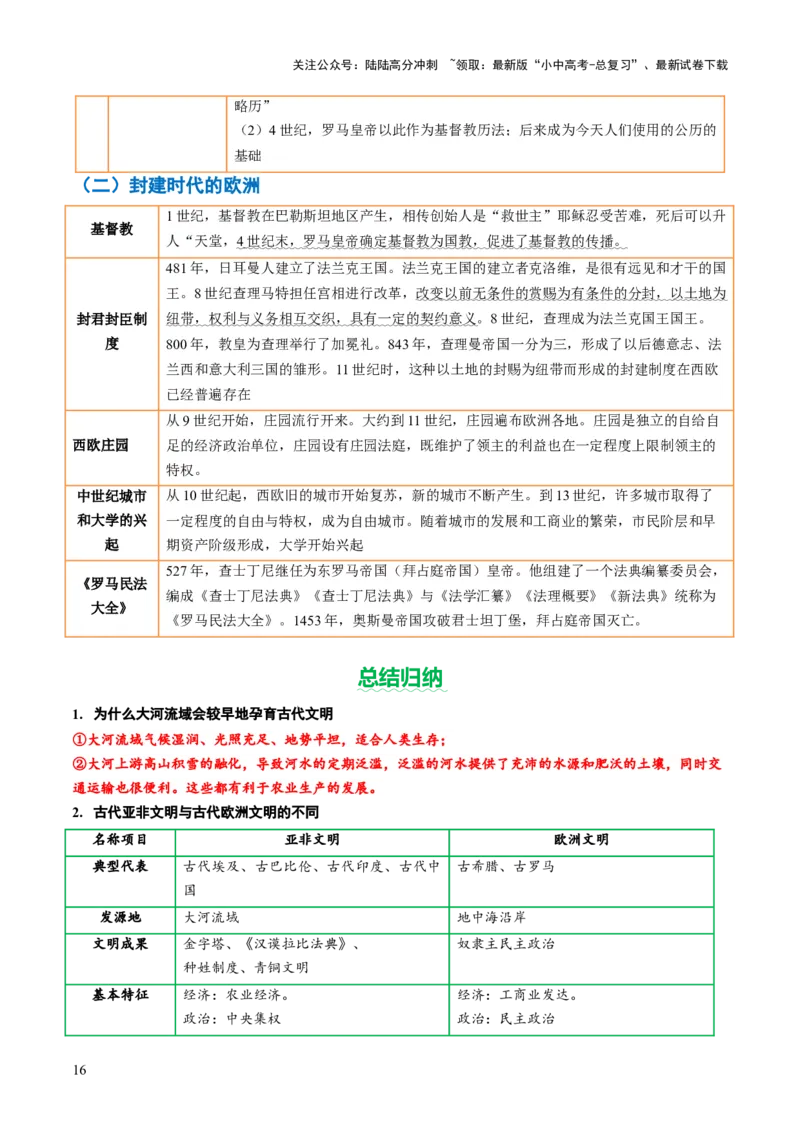 专题12文明交响：古代世界的多元之美与交流变奏（讲练）（解析版）_02中考总复习（2026版更新中）_06-历史-中考总复习_2025年中考复习资料_2025中考二轮课件ppt+讲义+练习历史_讲义+练习
