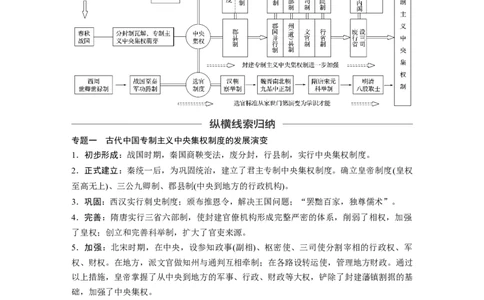 05必修1第一单元单元综合提升_07高考历史_通用版（老高考）复习资料_2023年复习资料_一轮+二轮_历史高三一轮复习系列_历史高三一轮复习系列《一轮复习讲义》（学生版）