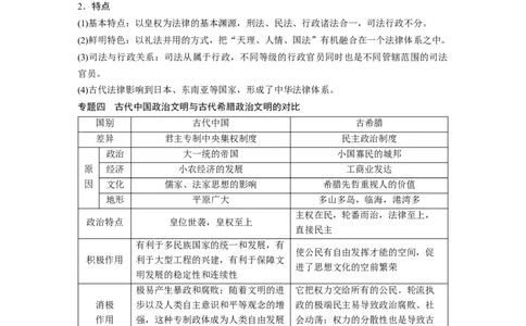 05必修1第一单元单元综合提升_07高考历史_通用版（老高考）复习资料_2023年复习资料_一轮+二轮_历史高三一轮复习系列_历史高三一轮复习系列《一轮复习讲义》（学生版）
