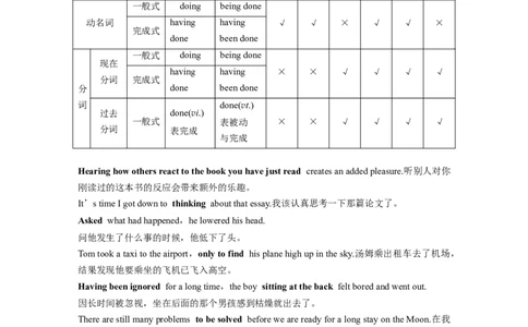 2024年高考英语一轮复习（新人教版）第2部分语法专题专题1　第2讲　非谓语动词_03高考英语_2024年新高考资料_1.2024一轮复习_2024年高考英语一轮复习讲义（新人教版）