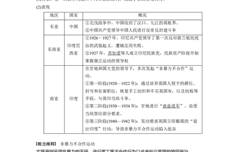 2024年高考历史一轮复习（部编版）板块6第13单元第37讲　亚非拉民族民主运动的高涨_07高考历史_2024年新高考资料_1.2024一轮复习_2024年高考历史一轮复习讲义（部编版）
